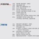 삼정센텀Q시티 이미지