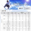 무주주유소 이미지