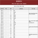 용현중학교 이미지