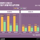 호텔 올인 이미지