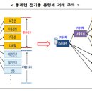 엠앤엠 글로벌