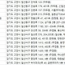 루체피부과의원 네이버블로그