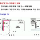 [방화담 또는 벽] 주유취급소(제1,2종 연소범위) 이미지