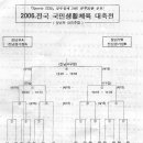 2006년 생체대축전에 전북대표로 전운축구단 출전을 알립니다.(대진표및 시간up) 이미지