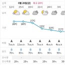 6월28일금요일 진주날씨 이미지