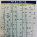 볼베어링 규격 및 표기방법과 볼베어링 종류 이미지