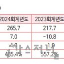 (주)퓨엠 - 8286 | (주)퓨엠