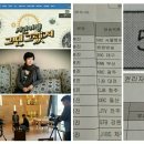 바다새 김혜정가수의 "일어나 " 가 방송국에서 자체선곡하여 한달동안에 54회가 방송되었네요^^ 이미지