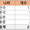동북아파트너스 이미지