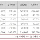 대영세무회계사무소 네이버블로그