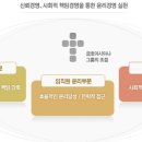 금호개발상사(주)