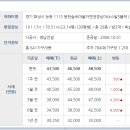 일우약국 이미지