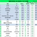 2023 멜론뮤직어워드 최종 수상자 리스트 (예측표와 결과포함) 이미지