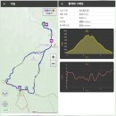 적암리 | 보은 구병산, 구병리 최단 코스 산행 후기. (25.11.09)
