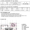 군포아이티밸리(군포IT) 이미지