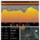 봉화둘레길 이미지