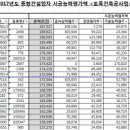 주식회사 우남이엔지 이미지