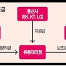 다모아휴대폰