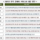 한국경제진흥연구원 네이버블로그