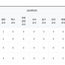 운현초등학교 이미지