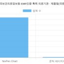 목포항도외과의원 | 재단법인한국보건의료정보원 EMR인증 획득 의료기관 현황 (2026 최신 전체 명단) [5탄]