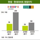 홈퍼니싱 산업 재점검