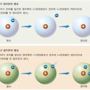 원자금성 이미지