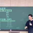 학림단과학원