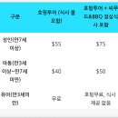 보라카이호핑투어 : 다가보라로 다녀온 후기