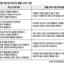 한국교회 첫 이단 규정 표준 기준안 이미지