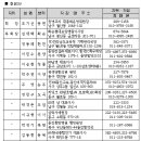 재광화순군 향우회 회장단 및 감사 이미지