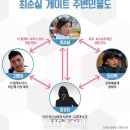 [스포츠][단독] &#34;최순실 조카 장유진이 미르·K스포츠 실세&#34;, 제3의 인물 &#39;부각&#39; 이미지