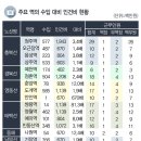 승객없는 시골역의 불편한 진실...역무원 인건비 6억7천 이미지