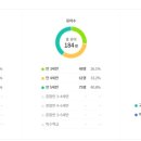 화승유치원 이미지