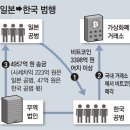 그냥 심심해서요. (17458) 수입대금 속여 9000억 해외송금 이미지