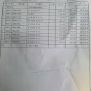 원태호 자동차 오토케어 이미지