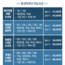 울릉도오션뷰펜션 이미지