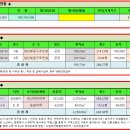 이천시 마장면 덕이로 농업회사법인깐깐한푸드 경매 2023타경32073 이미지