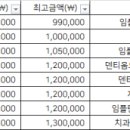 김학동치과의원 네이버블로그