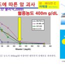 비타민의원 이미지