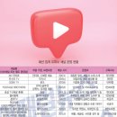나비컴 | 패션 업계 유튜브 채널 운영 현황