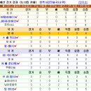 대한민국 올림픽축구 역대 성적표(전적) 이미지