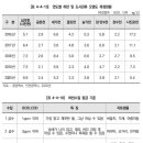 교산천 이미지