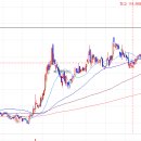 [화뢰서합님] 한국항공우주 복기 이미지