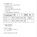 시도15호선 이미지