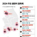 김주원농장 이미지