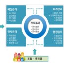 재개발·재건축 조합 전자결재 의무화.."모든 문서 온라인 공개" 이미지