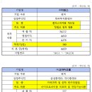 파나시아메딕스 티스토리