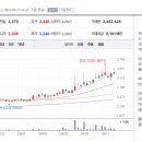 주식회사한솔이엔지 티스토리