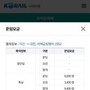 서해금빛열차 온돌 1호실 9호실 위치와 예약방법 (탑승후기)